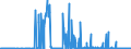 CN 29342080 /Exports /Unit = Prices (Euro/ton) /Partner: Belgium /Reporter: Eur27_2020 /29342080:Heterocyclic Compounds Containing in the Structure a Benzothiazole Ring-system, Whether or not Hydrogenated, but not Further Fused (Excl. Di`benzothiazol-2-yl`disulphide; Benzothiazole-2-thiol `mercaptobenzothiazole` and its Salts, and Inorganic or Organic Compounds of Mercury)