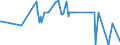 CN 29342080 /Exports /Unit = Prices (Euro/ton) /Partner: Iceland /Reporter: European Union /29342080:Heterocyclic Compounds Containing in the Structure a Benzothiazole Ring-system, Whether or not Hydrogenated, but not Further Fused (Excl. Di`benzothiazol-2-yl`disulphide; Benzothiazole-2-thiol `mercaptobenzothiazole` and its Salts, and Inorganic or Organic Compounds of Mercury)
