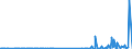CN 29342080 /Exports /Unit = Prices (Euro/ton) /Partner: Norway /Reporter: Eur27_2020 /29342080:Heterocyclic Compounds Containing in the Structure a Benzothiazole Ring-system, Whether or not Hydrogenated, but not Further Fused (Excl. Di`benzothiazol-2-yl`disulphide; Benzothiazole-2-thiol `mercaptobenzothiazole` and its Salts, and Inorganic or Organic Compounds of Mercury)