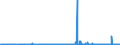 CN 29342080 /Exports /Unit = Prices (Euro/ton) /Partner: Austria /Reporter: Eur27_2020 /29342080:Heterocyclic Compounds Containing in the Structure a Benzothiazole Ring-system, Whether or not Hydrogenated, but not Further Fused (Excl. Di`benzothiazol-2-yl`disulphide; Benzothiazole-2-thiol `mercaptobenzothiazole` and its Salts, and Inorganic or Organic Compounds of Mercury)