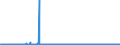 CN 29342080 /Exports /Unit = Prices (Euro/ton) /Partner: Turkey /Reporter: Eur27_2020 /29342080:Heterocyclic Compounds Containing in the Structure a Benzothiazole Ring-system, Whether or not Hydrogenated, but not Further Fused (Excl. Di`benzothiazol-2-yl`disulphide; Benzothiazole-2-thiol `mercaptobenzothiazole` and its Salts, and Inorganic or Organic Compounds of Mercury)