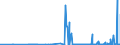 CN 29342080 /Exports /Unit = Prices (Euro/ton) /Partner: Estonia /Reporter: Eur27_2020 /29342080:Heterocyclic Compounds Containing in the Structure a Benzothiazole Ring-system, Whether or not Hydrogenated, but not Further Fused (Excl. Di`benzothiazol-2-yl`disulphide; Benzothiazole-2-thiol `mercaptobenzothiazole` and its Salts, and Inorganic or Organic Compounds of Mercury)