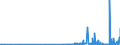 CN 29342080 /Exports /Unit = Prices (Euro/ton) /Partner: Lithuania /Reporter: Eur27_2020 /29342080:Heterocyclic Compounds Containing in the Structure a Benzothiazole Ring-system, Whether or not Hydrogenated, but not Further Fused (Excl. Di`benzothiazol-2-yl`disulphide; Benzothiazole-2-thiol `mercaptobenzothiazole` and its Salts, and Inorganic or Organic Compounds of Mercury)