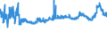 CN 29342080 /Exports /Unit = Prices (Euro/ton) /Partner: Poland /Reporter: Eur27_2020 /29342080:Heterocyclic Compounds Containing in the Structure a Benzothiazole Ring-system, Whether or not Hydrogenated, but not Further Fused (Excl. Di`benzothiazol-2-yl`disulphide; Benzothiazole-2-thiol `mercaptobenzothiazole` and its Salts, and Inorganic or Organic Compounds of Mercury)