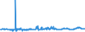 CN 29342080 /Exports /Unit = Prices (Euro/ton) /Partner: Slovakia /Reporter: Eur27_2020 /29342080:Heterocyclic Compounds Containing in the Structure a Benzothiazole Ring-system, Whether or not Hydrogenated, but not Further Fused (Excl. Di`benzothiazol-2-yl`disulphide; Benzothiazole-2-thiol `mercaptobenzothiazole` and its Salts, and Inorganic or Organic Compounds of Mercury)