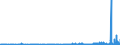 CN 29342080 /Exports /Unit = Prices (Euro/ton) /Partner: Bulgaria /Reporter: Eur27_2020 /29342080:Heterocyclic Compounds Containing in the Structure a Benzothiazole Ring-system, Whether or not Hydrogenated, but not Further Fused (Excl. Di`benzothiazol-2-yl`disulphide; Benzothiazole-2-thiol `mercaptobenzothiazole` and its Salts, and Inorganic or Organic Compounds of Mercury)