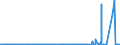 CN 29342080 /Exports /Unit = Prices (Euro/ton) /Partner: Ukraine /Reporter: Eur27_2020 /29342080:Heterocyclic Compounds Containing in the Structure a Benzothiazole Ring-system, Whether or not Hydrogenated, but not Further Fused (Excl. Di`benzothiazol-2-yl`disulphide; Benzothiazole-2-thiol `mercaptobenzothiazole` and its Salts, and Inorganic or Organic Compounds of Mercury)