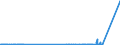 CN 29342080 /Exports /Unit = Prices (Euro/ton) /Partner: Belarus /Reporter: Eur27_2020 /29342080:Heterocyclic Compounds Containing in the Structure a Benzothiazole Ring-system, Whether or not Hydrogenated, but not Further Fused (Excl. Di`benzothiazol-2-yl`disulphide; Benzothiazole-2-thiol `mercaptobenzothiazole` and its Salts, and Inorganic or Organic Compounds of Mercury)