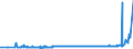 CN 29342080 /Exports /Unit = Prices (Euro/ton) /Partner: Russia /Reporter: Eur27_2020 /29342080:Heterocyclic Compounds Containing in the Structure a Benzothiazole Ring-system, Whether or not Hydrogenated, but not Further Fused (Excl. Di`benzothiazol-2-yl`disulphide; Benzothiazole-2-thiol `mercaptobenzothiazole` and its Salts, and Inorganic or Organic Compounds of Mercury)
