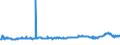 CN 29342080 /Exports /Unit = Prices (Euro/ton) /Partner: Serbia /Reporter: Eur27_2020 /29342080:Heterocyclic Compounds Containing in the Structure a Benzothiazole Ring-system, Whether or not Hydrogenated, but not Further Fused (Excl. Di`benzothiazol-2-yl`disulphide; Benzothiazole-2-thiol `mercaptobenzothiazole` and its Salts, and Inorganic or Organic Compounds of Mercury)