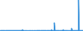 CN 29342080 /Exports /Unit = Prices (Euro/ton) /Partner: Morocco /Reporter: Eur27_2020 /29342080:Heterocyclic Compounds Containing in the Structure a Benzothiazole Ring-system, Whether or not Hydrogenated, but not Further Fused (Excl. Di`benzothiazol-2-yl`disulphide; Benzothiazole-2-thiol `mercaptobenzothiazole` and its Salts, and Inorganic or Organic Compounds of Mercury)