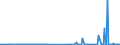 CN 29342080 /Exports /Unit = Prices (Euro/ton) /Partner: Algeria /Reporter: Eur27_2020 /29342080:Heterocyclic Compounds Containing in the Structure a Benzothiazole Ring-system, Whether or not Hydrogenated, but not Further Fused (Excl. Di`benzothiazol-2-yl`disulphide; Benzothiazole-2-thiol `mercaptobenzothiazole` and its Salts, and Inorganic or Organic Compounds of Mercury)
