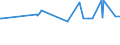 CN 29342080 /Exports /Unit = Prices (Euro/ton) /Partner: Angola /Reporter: Eur27_2020 /29342080:Heterocyclic Compounds Containing in the Structure a Benzothiazole Ring-system, Whether or not Hydrogenated, but not Further Fused (Excl. Di`benzothiazol-2-yl`disulphide; Benzothiazole-2-thiol `mercaptobenzothiazole` and its Salts, and Inorganic or Organic Compounds of Mercury)