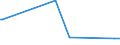 CN 29342080 /Exports /Unit = Prices (Euro/ton) /Partner: Mozambique /Reporter: Eur27_2020 /29342080:Heterocyclic Compounds Containing in the Structure a Benzothiazole Ring-system, Whether or not Hydrogenated, but not Further Fused (Excl. Di`benzothiazol-2-yl`disulphide; Benzothiazole-2-thiol `mercaptobenzothiazole` and its Salts, and Inorganic or Organic Compounds of Mercury)