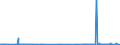 CN 29342080 /Exports /Unit = Prices (Euro/ton) /Partner: Canada /Reporter: Eur27_2020 /29342080:Heterocyclic Compounds Containing in the Structure a Benzothiazole Ring-system, Whether or not Hydrogenated, but not Further Fused (Excl. Di`benzothiazol-2-yl`disulphide; Benzothiazole-2-thiol `mercaptobenzothiazole` and its Salts, and Inorganic or Organic Compounds of Mercury)