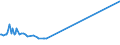 CN 29342080 /Exports /Unit = Prices (Euro/ton) /Partner: Guatemala /Reporter: Eur15 /29342080:Heterocyclic Compounds Containing in the Structure a Benzothiazole Ring-system, Whether or not Hydrogenated, but not Further Fused (Excl. Di`benzothiazol-2-yl`disulphide; Benzothiazole-2-thiol `mercaptobenzothiazole` and its Salts, and Inorganic or Organic Compounds of Mercury)
