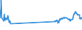 CN 29342080 /Exports /Unit = Prices (Euro/ton) /Partner: Costa Rica /Reporter: Eur27_2020 /29342080:Heterocyclic Compounds Containing in the Structure a Benzothiazole Ring-system, Whether or not Hydrogenated, but not Further Fused (Excl. Di`benzothiazol-2-yl`disulphide; Benzothiazole-2-thiol `mercaptobenzothiazole` and its Salts, and Inorganic or Organic Compounds of Mercury)