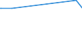 CN 29343010 /Exports /Unit = Prices (Euro/ton) /Partner: Portugal /Reporter: European Union /29343010:Thiethylperazine (Inn); Thioridazine (Inn) and its Salts