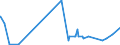 CN 29343010 /Exports /Unit = Prices (Euro/ton) /Partner: Spain /Reporter: Eur27_2020 /29343010:Thiethylperazine (Inn); Thioridazine (Inn) and its Salts