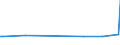 CN 29343010 /Exports /Unit = Prices (Euro/ton) /Partner: Finland /Reporter: European Union /29343010:Thiethylperazine (Inn); Thioridazine (Inn) and its Salts