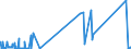 CN 29343010 /Exports /Unit = Prices (Euro/ton) /Partner: Switzerland /Reporter: Eur27_2020 /29343010:Thiethylperazine (Inn); Thioridazine (Inn) and its Salts