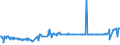 CN 29343010 /Exports /Unit = Prices (Euro/ton) /Partner: Poland /Reporter: Eur27_2020 /29343010:Thiethylperazine (Inn); Thioridazine (Inn) and its Salts
