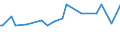 CN 29343010 /Exports /Unit = Prices (Euro/ton) /Partner: Serb.monten. /Reporter: Eur15 /29343010:Thiethylperazine (Inn); Thioridazine (Inn) and its Salts