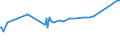 CN 29343010 /Exports /Unit = Prices (Euro/ton) /Partner: Cuba /Reporter: Eur27_2020 /29343010:Thiethylperazine (Inn); Thioridazine (Inn) and its Salts
