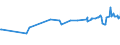 CN 29343010 /Exports /Unit = Prices (Euro/ton) /Partner: Argentina /Reporter: Eur27_2020 /29343010:Thiethylperazine (Inn); Thioridazine (Inn) and its Salts