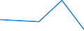 CN 29343010 /Exports /Unit = Prices (Euro/ton) /Partner: Singapore /Reporter: Eur27_2020 /29343010:Thiethylperazine (Inn); Thioridazine (Inn) and its Salts