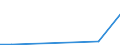 CN 29343090 /Exports /Unit = Prices (Euro/ton) /Partner: United Kingdom(Northern Ireland) /Reporter: Eur27_2020 /29343090:Heterocyclic Compounds Containing in the Structure a Phenothiazine Ring-system, Whether or not Hydrogenated, but not Further Fused (Excl. Thiethylperazine (Inn), and Thioridazine (Inn) and its Salts)