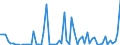 CN 29343090 /Exports /Unit = Prices (Euro/ton) /Partner: United Kingdom(Excluding Northern Ireland) /Reporter: Eur27_2020 /29343090:Heterocyclic Compounds Containing in the Structure a Phenothiazine Ring-system, Whether or not Hydrogenated, but not Further Fused (Excl. Thiethylperazine (Inn), and Thioridazine (Inn) and its Salts)