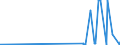 CN 29343090 /Exports /Unit = Prices (Euro/ton) /Partner: Luxembourg /Reporter: Eur27_2020 /29343090:Heterocyclic Compounds Containing in the Structure a Phenothiazine Ring-system, Whether or not Hydrogenated, but not Further Fused (Excl. Thiethylperazine (Inn), and Thioridazine (Inn) and its Salts)
