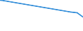 CN 29343090 /Exports /Unit = Prices (Euro/ton) /Partner: Iceland /Reporter: Eur15 /29343090:Heterocyclic Compounds Containing in the Structure a Phenothiazine Ring-system, Whether or not Hydrogenated, but not Further Fused (Excl. Thiethylperazine (Inn), and Thioridazine (Inn) and its Salts)
