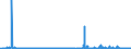 CN 29343090 /Exports /Unit = Prices (Euro/ton) /Partner: Sweden /Reporter: Eur27_2020 /29343090:Heterocyclic Compounds Containing in the Structure a Phenothiazine Ring-system, Whether or not Hydrogenated, but not Further Fused (Excl. Thiethylperazine (Inn), and Thioridazine (Inn) and its Salts)