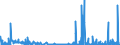 CN 29343090 /Exports /Unit = Prices (Euro/ton) /Partner: Switzerland /Reporter: Eur27_2020 /29343090:Heterocyclic Compounds Containing in the Structure a Phenothiazine Ring-system, Whether or not Hydrogenated, but not Further Fused (Excl. Thiethylperazine (Inn), and Thioridazine (Inn) and its Salts)