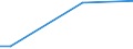 CN 29343090 /Exports /Unit = Prices (Euro/ton) /Partner: Gibraltar /Reporter: Eur27_2020 /29343090:Heterocyclic Compounds Containing in the Structure a Phenothiazine Ring-system, Whether or not Hydrogenated, but not Further Fused (Excl. Thiethylperazine (Inn), and Thioridazine (Inn) and its Salts)