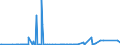 CN 29343090 /Exports /Unit = Prices (Euro/ton) /Partner: Lithuania /Reporter: Eur27_2020 /29343090:Heterocyclic Compounds Containing in the Structure a Phenothiazine Ring-system, Whether or not Hydrogenated, but not Further Fused (Excl. Thiethylperazine (Inn), and Thioridazine (Inn) and its Salts)