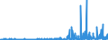 CN 29343090 /Exports /Unit = Prices (Euro/ton) /Partner: Poland /Reporter: Eur27_2020 /29343090:Heterocyclic Compounds Containing in the Structure a Phenothiazine Ring-system, Whether or not Hydrogenated, but not Further Fused (Excl. Thiethylperazine (Inn), and Thioridazine (Inn) and its Salts)