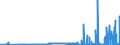 CN 29343090 /Exports /Unit = Prices (Euro/ton) /Partner: Czech Rep. /Reporter: Eur27_2020 /29343090:Heterocyclic Compounds Containing in the Structure a Phenothiazine Ring-system, Whether or not Hydrogenated, but not Further Fused (Excl. Thiethylperazine (Inn), and Thioridazine (Inn) and its Salts)