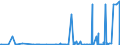 CN 29343090 /Exports /Unit = Prices (Euro/ton) /Partner: Slovakia /Reporter: Eur27_2020 /29343090:Heterocyclic Compounds Containing in the Structure a Phenothiazine Ring-system, Whether or not Hydrogenated, but not Further Fused (Excl. Thiethylperazine (Inn), and Thioridazine (Inn) and its Salts)