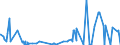 CN 29343090 /Exports /Unit = Prices (Euro/ton) /Partner: Ukraine /Reporter: Eur27_2020 /29343090:Heterocyclic Compounds Containing in the Structure a Phenothiazine Ring-system, Whether or not Hydrogenated, but not Further Fused (Excl. Thiethylperazine (Inn), and Thioridazine (Inn) and its Salts)
