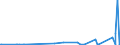 CN 29343090 /Exports /Unit = Prices (Euro/ton) /Partner: Belarus /Reporter: Eur27_2020 /29343090:Heterocyclic Compounds Containing in the Structure a Phenothiazine Ring-system, Whether or not Hydrogenated, but not Further Fused (Excl. Thiethylperazine (Inn), and Thioridazine (Inn) and its Salts)