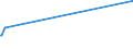 CN 29343090 /Exports /Unit = Prices (Euro/ton) /Partner: Georgia /Reporter: Eur27_2020 /29343090:Heterocyclic Compounds Containing in the Structure a Phenothiazine Ring-system, Whether or not Hydrogenated, but not Further Fused (Excl. Thiethylperazine (Inn), and Thioridazine (Inn) and its Salts)