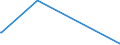 CN 29343090 /Exports /Unit = Prices (Euro/ton) /Partner: Azerbaijan /Reporter: Eur27_2020 /29343090:Heterocyclic Compounds Containing in the Structure a Phenothiazine Ring-system, Whether or not Hydrogenated, but not Further Fused (Excl. Thiethylperazine (Inn), and Thioridazine (Inn) and its Salts)