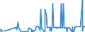 CN 29343090 /Exports /Unit = Prices (Euro/ton) /Partner: Serbia /Reporter: Eur27_2020 /29343090:Heterocyclic Compounds Containing in the Structure a Phenothiazine Ring-system, Whether or not Hydrogenated, but not Further Fused (Excl. Thiethylperazine (Inn), and Thioridazine (Inn) and its Salts)
