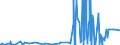 CN 29343090 /Exports /Unit = Prices (Euro/ton) /Partner: Tunisia /Reporter: Eur27_2020 /29343090:Heterocyclic Compounds Containing in the Structure a Phenothiazine Ring-system, Whether or not Hydrogenated, but not Further Fused (Excl. Thiethylperazine (Inn), and Thioridazine (Inn) and its Salts)