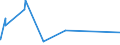 CN 29343090 /Exports /Unit = Prices (Euro/ton) /Partner: Ghana /Reporter: Eur27_2020 /29343090:Heterocyclic Compounds Containing in the Structure a Phenothiazine Ring-system, Whether or not Hydrogenated, but not Further Fused (Excl. Thiethylperazine (Inn), and Thioridazine (Inn) and its Salts)