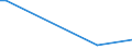 CN 29343090 /Exports /Unit = Prices (Euro/ton) /Partner: Benin /Reporter: Eur15 /29343090:Heterocyclic Compounds Containing in the Structure a Phenothiazine Ring-system, Whether or not Hydrogenated, but not Further Fused (Excl. Thiethylperazine (Inn), and Thioridazine (Inn) and its Salts)