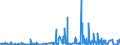 CN 29343090 /Exports /Unit = Prices (Euro/ton) /Partner: South Africa /Reporter: Eur27_2020 /29343090:Heterocyclic Compounds Containing in the Structure a Phenothiazine Ring-system, Whether or not Hydrogenated, but not Further Fused (Excl. Thiethylperazine (Inn), and Thioridazine (Inn) and its Salts)